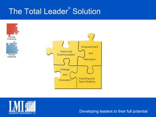 PersonalProductivityThe Total Leader® Solution