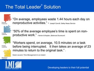 StrategicAssessmentPersonalProductivityOrganizationalCulturePersonalLeadershipStrategicDevelopmentStrategicExecutionMotivationalLeadershipThe Total Leader® Solution