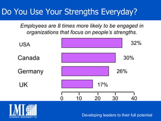 “Leadership is personal.  It’s not about the company, the community, or the country.  It’s about you.  If people don’t believe in the messenger, they won’t believe the message.  If people don’t believe in you, they won’t believe in what you say.  And if it’s about you, then it’s about your beliefs, your values, and your principles.”Jim Kouzes and Barry Posner                                                                 Credibility