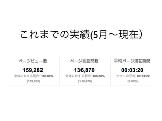 これまでの実績(5月∼現在）
 