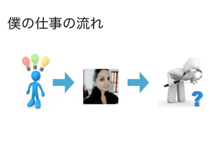 僕の仕事の流れ
 
