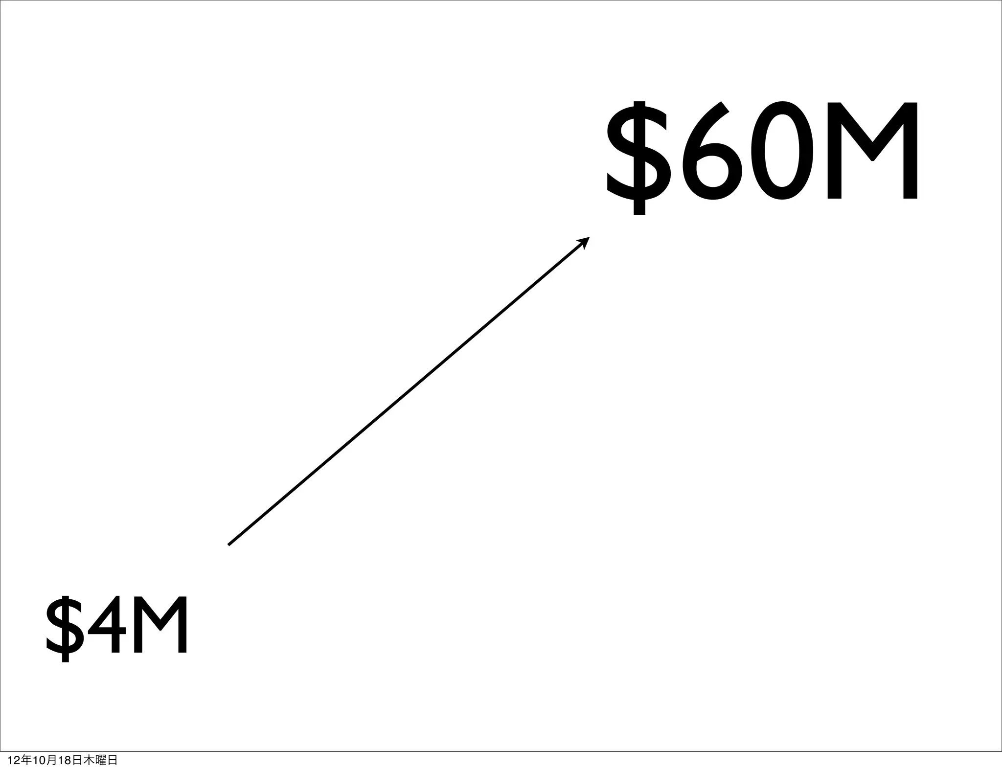 $60M


   $4M
12年10月18日木曜日
 
