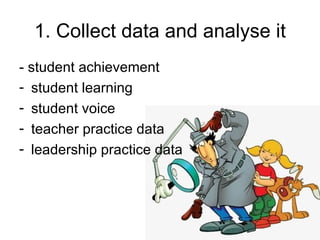 1. Collect data and analyse it
- student achievement
- student learning
- student voice
- teacher practice data
- leadership practice data
 