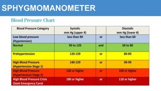 SPHYGMOMANOMETER
 