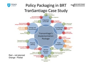 Policy Packaging in BRT
                TranSantiago Case Study




Red – not planned
Orange - Partial
 