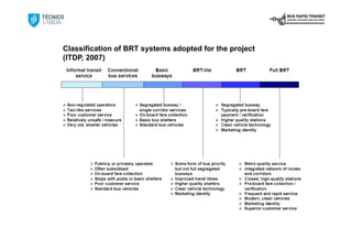 Classification of BRT systems adopted for the project
(ITDP, 2007)
 