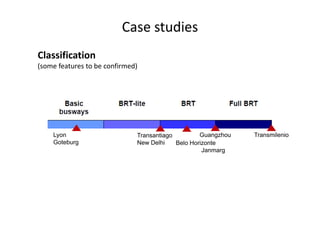 Case studies 
Classification
(some features to be confirmed)




    Lyon                      Transantiago         Guangzhou   Transmilenio
    Goteburg                  New Delhi    Belo Horizonte
                                                    Janmarg
 