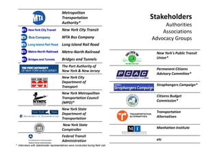 Metropolitan 
                                        Transportation                            Stakeholders
                                        Authority*
                                                                                       Authorities
                                        New York City Transit
                                                                                      Associations
                                        MTA Bus Company                           Advocacy Groups
                                        Long Island Rail Road
                                        Metro‐North Railroad                       New York's Public Transit 
                                        Bridges and Tunnels                        Union*

                                        The Port Authority of
                                        New York & New Jersey                      Permanent Citizens 
                                                                                   Advisory Committee*
                                        New York City
                                        Department of
                                        Transport                                  Straphangers Campaign*

                                        New York Metropolitan 
                                        Transportation Council                     Citizens Budget 
                                        (MPO)*                                     Commission*

                                        New York State 
                                        Department of                              Transportation
                                        Transportation                             Alternatives

                                        New York State
                                        Comptroller                                Manhattan Institute

                                        Federal Transit
                                        Administration                             etc
* Interviews with stakeholder representatives were conducted during field visit
 