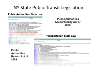 NY State Public Transit Legislation
Public Authorities State Law
                                       Public Authorities
                                      Accountability Act of
                                             2005



                               Transportation State Law




  Public
  Authorities
  Reform Act of
  2009
 