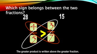 Which sign belongs between the two
fractions?
The greater product is written above the greater fraction.
 