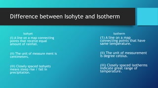 Difference between Isohyte and Isotherm
(i) A line on a map connecting
points that receive equal
amount of rainfall.
(ii) The unit of measure ment is
centimeters.
(iii) Closely spaced isohyets
means steep rise / fall in
precipitation.
(1) A line on a map
connecting points that have
same temperature.
(ii) The unit of measurement
is degree celsius.
(iii) Closely spaced isotherms
indicate great range of
temperature.
Isohyet Isotherm
 