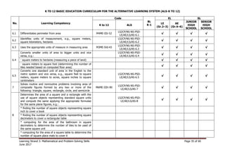 Curriculum Guide on ALS K12 LS 3 (Mathematical and Problem Solving ...