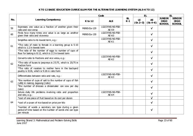 curriculum guide on als k12 ls 3 mathematical and problem solving sk 2 3 times 2 3 in fraction form