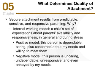 What Determines Quality of 
Attachment? 
• Secure attachment results from predictable, 
sensitive, and responsive parenting: Why? 
– Internal working model: a child’s set of 
expectations about parents’ availability and 
responsiveness, in general and during stress 
• Positive model: this person is dependable, 
caring, plus concerned about my needs and 
willing to meet them 
• Negative model: this person is uncaring, 
undependable, unresponsive, and even 
annoyed by my needs 
 