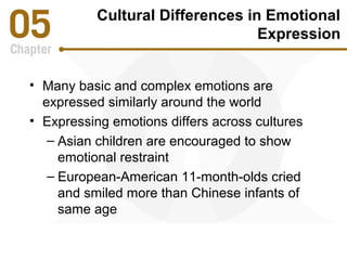 Cultural Differences in Emotional 
Expression 
• Many basic and complex emotions are 
expressed similarly around the world 
• Expressing emotions differs across cultures 
– Asian children are encouraged to show 
emotional restraint 
– European-American 11-month-olds cried 
and smiled more than Chinese infants of 
same age 
 