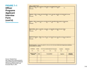 7–5
FIGURE 7–1
Officer
Programs
Applicant
Interview
Form
(cont’d)
Source: Adapted from
http://www.uscg.mil/jobs/dc/DCPr
ograms/OProgramForms/PDFS/D
CA/Interview%20CG-5527.pdf.
Accessed May 9, 2007.
 