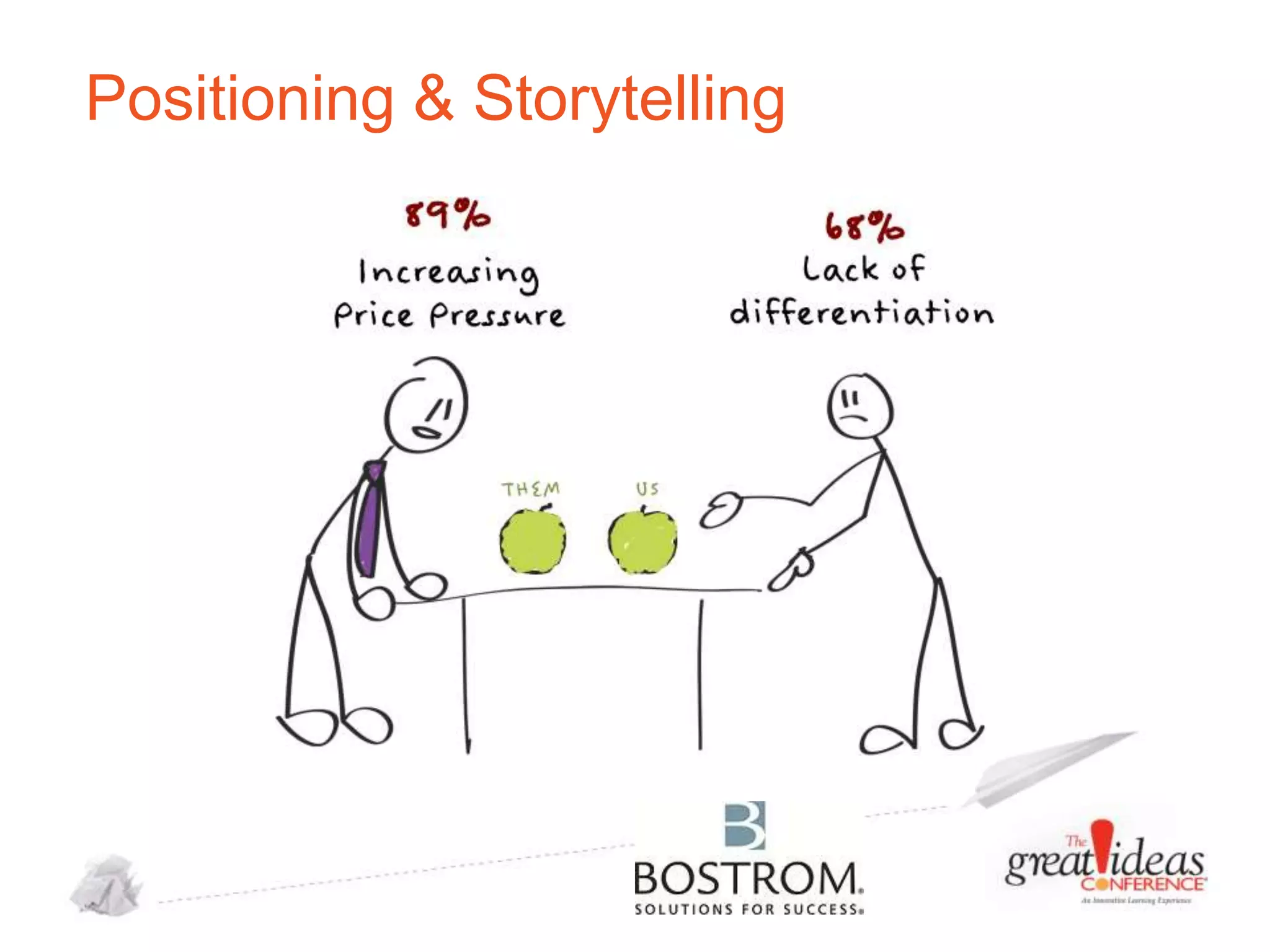 Positioning & Storytelling

 