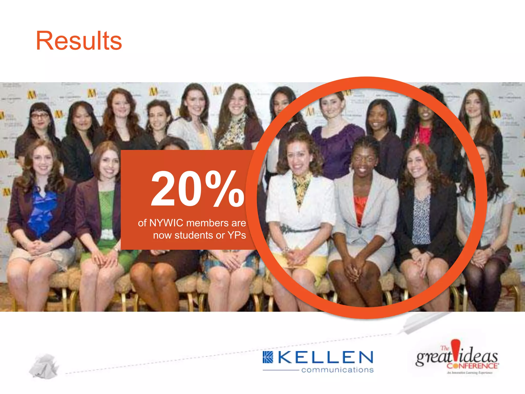 Results

20%
of NYWIC members are
now students or YPs

 