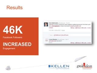 Results

46K
Facebook Followers

INCREASED
Engagement

 