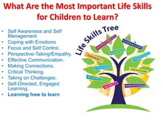 What Are the Most Important Life Skills
for Children to Learn?
• Self Awareness and Self
Management
• Coping with Emotions
• Focus and Self Control.
• Perspective-Taking/Empathy.
• Effective Communication.
• Making Connections.
• Critical Thinking.
• Taking on Challenges.
• Self-Directed, Engaged
Learning.
• Learning how to learn
 