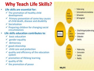 Why Teach Life Skills?
• Life skills are essential for:
 The promotion of healthy child
development
 Primary prevention of some key causes
of child death, disease and disability
 Socialization
 Preparing children for changing social
circumstances
• Life skills education contributes to:
 basic education
 gender equality
 democracy
 good citizenship
 child care and protection
 quality and efficiency of the education
system
 promotion of lifelong learning
 quality of life
 the promotion of peace
 