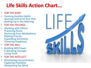 Life Skills Action Chart...
• FOR THE BODY
• Forming Healthy Habits
Gaining Control of Your Diet
Getting Up in the Morning...