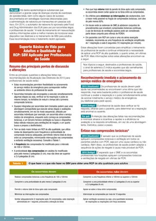 8	 American Heart Association
Por quê: Há dados epidemiológicos substanciais que
demonstram a grande carga de doenças oriunda de overdoses
de opioides letais, bem como alguns casos de sucesso
documentados em estratégias nacionais direcionadas para
a administração de naloxona por transeuntes em pessoas sob
risco. Em 2014, o autoinjetor de naloxona foi aprovado pela Food
and Drug Administration dos EUA para uso por socorristas leigos
e profissionais de saúde.7
A rede de treinamento em ressuscitação
solicitou informações sobre a melhor maneira de incorporar esse
dispositivo nas diretrizes e no treinamento de SBV para adultos.
Essa recomendação inclui o tratamento recém-aprovado.
Suporte Básico de Vida para
Adultos e Qualidade da
RCP: SBV Aplicado por Profissionais
de Saúde
Resumo dos principais pontos de discussão
e alterações
Entre as principais questões e alterações feitas nas
recomendações da Atualização das Diretrizes de 2015 para
profissionais de saúde estão:
•	 Estas recomendações permitem flexibilidade no acionamento
do serviço médico de emergência para corresponder melhor
ao ambiente clínico do profissional de saúde.
•	 Socorristas treinados são encorajados a executar simultaneamente
algumas etapas (ou seja, verificar se há respiração e pulso ao
mesmo tempo), na tentativa de reduzir o tempo até a primeira
compressão torácica.
•	 Equipes integradas por socorristas bem treinados podem usar uma
abordagem coreografada que execute várias etapas e avaliações
simultaneamente, em vez do modo sequencial, utilizado por
socorristas individuais (por exemplo, um socorrista ativa o serviço
médico de emergência, enquanto outro começa as compressões
torácicas, e um terceiro fornece ventilação ou busca o dispositivo
bolsa-válvula-máscara para ventilações de resgate, e um quarto
busca e prepara o desfibrilador).
•	 Tem-se dado maior ênfase em RCP de alta qualidade, que utiliza
metas de desempenho (com frequência e profundidade de
compressão torácica adequadas, permitindo retorno total do tórax
entre as compressões, minimizando interrupções nas compressões
e evitando ventilação excessiva). Consulte a Tabela 1.
•	 A frequência das compressões foi modificada para o intervalo
de 100 a 120/min.
•	 A profundidade das compressões em adultos foi modificada
para pelo menos 2 polegadas (5 cm), mas não deve ser superior
a 2,4 polegadas (6 cm).
•	 Para que haja retorno total da parede do tórax após cada compressão,
os socorristas devem evitar apoiar-se no tórax entre as compressões.
•	 Os critérios para minimizar as interrupções são esclarecidos, com
a maior meta possível na fração de compressões torácicas, com alvo
de pelo menos 60%.
•	 Em locais onde os sistemas de SME já adotaram conjuntos de
procedimentos que envolvem compressões torácicas contínuas,
o uso de técnicas de ventilação passiva pode ser considerado
parte desse conjunto para vítimas de PCREH.
•	 Em pacientes com RCP em curso e uma via aérea avançada
instalada, recomenda-se uma frequência de ventilação simplificada
de 1 respiração a cada 6 segundos (10 respirações por minuto).
Estas alterações foram concebidas para simplificar o treinamento
do profissional de saúde e continuar enfatizando a necessidade
de aplicar uma RCP de alta qualidade, o quanto antes, em vítimas
de PCR. Mais informações sobre estas alterações encontram-se
a seguir.
Nos tópicos a seguir, destinados a profissionais de saúde,
o sinal de asterisco (*) indica aqueles que são semelhantes
para profissionais de saúde e socorristas leigos.
Reconhecimento imediato e acionamento do
serviço médico de emergência
2015 (Atualizado): Os profissionais de saúde devem pedir
ajuda nas proximidades ao encontrarem uma vítima que não
responde, mas seria bastante prático o profissional de saúde
continuar a avaliar a respiração e o pulso simultaneamente antes
de acionar totalmente o serviço médico de emergência
(ou telefonar para pedir apoio).
2010 (Antigo): O profissional de saúde deve verificar se há
resposta, olhando para o paciente, para determinar se a respiração
está anormal ou ausente.
Por quê: A intenção das alterações feitas nas recomendações
é minimizar atrasos e incentivar a rapidez e a eficiência na
avaliação e na resposta simultâneas, em vez de uma abordagem
lenta, metódica, passo a passo.
Ênfase nas compressões torácicas*
2015 (Atualizado): É sensato que os profissionais de saúde
apliquem compressões torácicas e ventilação em todos os
pacientes adultos com PCR, seja por uma causa cardíaca ou não
cardíaca. Além disso, os profissionais de saúde podem adaptar a
sequência de ações de resgate à causa mais provável da PCR.
2010 (Antigo): É esperado que o SME e os socorristas
profissionais nos hospitais apliquem compressões torácicas
e ventilações de resgate em vítimas de PCR.
	 O que fazer e o que não fazer no SBV para obter uma RCP de alta qualidade para adultosTabela 1
Os socorristas devem Os socorristas não devem
Realizar compressões torácicas a uma frequência de 100 a 120/min Comprimir a uma frequência inferior a 100/min ou superior a 120/min
Comprimir a uma profundidade de pelo menos 2 polegadas (5 cm) Comprimir a uma profundidade inferior a 2 polegadas (5 cm) ou superior
a 2,4 polegadas (6 cm)
Permitir o retorno total do tórax após cada compressão Apoiar-se sobre o tórax entre compressões
Minimizar as interrupções nas compressões Interromper as compressões por mais de 10 segundos
Ventilar adequadamente (2 respirações após 30 compressões, cada respiração
administrada em 1 segundo, provocando a elevação do tórax)
Aplicar ventilação excessiva (ou seja, uma quantidade excessiva
de respirações ou respirações com força excessiva)
	 8	 American Heart Association
 