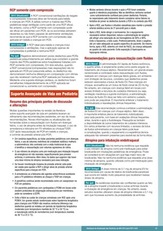 Destaques da Atualização das Diretrizes da AHA 2015 para RCP e ACE 	 23	 Destaques da Atualização das Diretrizes da AHA 2015 para RCP e ACE 	 23
RCP somente com compressão
2015 (Atualizado): A RCP convencional (ventilações de resgate
e compressões torácicas) deve ser fornecida para bebês
e crianças em PCR. A asfixia comum a maioria das PCRs
pediátricas exige ventilação como parte de uma RCP eficaz.
No entanto, como a RCP somente com compressão pode
ser eficaz em pacientes com PCR, se os socorristas estiverem
relutantes ou não forem capazes de administrar ventilações,
recomenda-se que a RCP somente com compressão seja
aplicada em bebês e crianças em PCR.
2010 (Antigo): A RCP ideal para bebês e crianças inclui
compressões e ventilações, mas a aplicação apenas de
compressões é preferível a nenhuma RCP.
Por quê: Registros demonstraram piores desfechos para PCRs
pediátricas presumidamente por asfixia (que compõem a grande
maioria das PCRs pediátricas extra-hospitalares) tratadas com
RCP somente com compressão. Em dois estudos, quando
a RCP convencional (compressões mais respirações) não foi
aplicada em PCR por presumida asfixia, os desfechos não
demonstraram nenhuma diferença em comparação com vítimas
que não receberam nenhuma RCP realizada por transeuntes.
Mediante uma suposta etiologia cardíaca, os desfechos foram
semelhantes independentemente de a RCP aplicada ser
convencional ou somente com compressão.
Suporte Avançado de Vida em Pediatria
Resumo dos principais pontos de discussão
e alterações
Muitas questões importantes na revisão da literatura
sobre suporte avançado de vida em pediatria levaram ao
refinamento das recomendações existentes, em vez de novas
recomendações. Novas informações ou atualizações são
fornecidas sobre a ressuscitação com fluidos em doenças
febris, o uso de atropina antes da intubação traqueal, o uso de
amiodarona e lidocaína em FV refratária ao choque/TVSP,
CDT após ressuscitação de PCR em bebês e crianças,
e controle da pressão arterial pós-PCR.
•	 Em cenários específicos, ao tratar pacientes pediátricos com doenças
febris, o uso de volumes restritivos de cristaloide isotônico melhora
a sobrevivência. Isto contrasta com a visão tradicional de que
é benéfica a ressuscitação com volumes agressivos de rotina.
•	 O uso rotineiro de atropina como pré-medicação para intubação traqueal
de emergência em não neonatos, especificamente para prevenir
arritmias, é controverso. Além disso, há dados que sugerem não haver
uma dose mínima de atropina necessária para essa indicação.
•	 Se houver monitoração invasiva da pressão arterial, esta pode
ser usada para ajustar a RCP e atingir alvos de pressão arterial
específicos para crianças em PCR.
•	 A amiodarona ou a lidocaína são agentes antiarrítmicos aceitáveis
para a FV pediátrica refratária ao choque e TVSP em crianças.
•	 A epinefrina continua sendo recomendada como um vasopressor na
PCR em pediatria.
•	 Em pacientes pediátricos com cardiopatias e PCRIH em locais onde
existem protocolos de oxigenação extracorpórea por membrana,
pode-se considerar a ECPR.
•	 Evite a febre ao cuidar de crianças comatosas com RCE após uma
PCREH. Um grande estudo randomizado sobre hipotermia terapêutica
para crianças com PCREH não mostrou nenhuma diferença nos
desfechos quando se instalou um período de hipotermia terapêutica
moderada (com temperatura mantida de 32 °C a 34 °C) ou
a manutenção estrita de normotermia (com temperatura mantida
de 36 °C a 37,5 °C).
•	 Muitas variáveis clínicas durante e após a PCR foram avaliadas
quanto à relevância prognóstica. Não se identificou nenhuma variável
como suficientemente confiável para prever desfechos. Portanto,
os responsáveis pelo tratamento devem considerar vários fatores na
tentativa de prever os desfechos durante a PCR e no contexto pós-RCE.
•	 Após o RCE, use fluidos e infusões vasoativas para manter a pressão
arterial sistólica acima do 5º percentil para a idade.
•	 Após o RCE, tente atingir a normoxemia. Se o equipamento
necessário estiver disponível, reduza a administração de oxigênio
até atingir uma saturação de oxi-hemoglobina de 94% a 99%.
Evite a hipoxemia, a todo custo. Preferencialmente, titule o oxigênio
até um valor adequado ao quadro específico do paciente. Da mesma
forma, após o RCE, obtenha um nível de PaCO2
da criança adequado
ao quadro de cada paciente. Evite exposição à hipercapnia ou
hipocapnia intensa.
Recomendações para ressuscitação com fluidos
2015 (Novo): A administração EV rápida de fluidos isotônicos,
o quanto antes, é amplamente aceita como pedra angular do
tratamento de choque séptico. Recentemente, um grande ensaio
randomizado e controlado sobre ressuscitação com fluidos,
realizado em crianças com doenças febris graves, em ambiente
com limitação de recursos, constatou que desfechos piores
estavam associados a bolus de fluido EV. Para crianças em
choque, aconselha-se um bolus de fluido inicial de 20 mL/kg.
No entanto, em crianças com doença febril em locais com
acesso limitado a recursos de cuidados intensivos (ou seja,
ventilação mecânica e suporte inotrópico), a administração
de bolus de fluido EV deve ser feita com extremo cuidado,
pois pode ser prejudicial. É importante enfatizar o tratamento
individualizado e reavaliações clínicas frequentes.
Por quê: Esta recomendação continua a enfatizar a administração
de fluidos EV em crianças com choque séptico. Além disso,
é importante enfatizar planos de tratamento individualizado
para cada paciente, com base em avaliações clínicas frequentes,
antes, durante e após a fluidoterapia. Pressupõe-se também
a disponibilidade de outros tratamentos de cuidados intensivos.
Em certos ambientes com recursos limitados, o excesso de bolus
de fluidos administrados em crianças febris pode levar
a complicações, quando o equipamento e a experiência técnica
adequada não estiverem presentes para resolvê-las de forma eficaz.
Atropina para intubação endotraqueal
2015 (Atualizado): Não há nenhuma evidência que respalde
o uso rotineiro de atropina como pré-medicação para evitar
bradicardia em intubações pediátricas de emergência. Pode-
se considerá-la em situações em que haja maior risco de
bradicardia. Não há nenhuma evidência que respalde uma dose
mínima de atropina, quando utilizada como pré-medicação para
intubação de emergência.
2010 (Antigo): A dose mínima de 0,1 mg de atropina EV foi
recomendada por causa de relatos de bradicardia paradoxal
que ocorre em bebês muito pequenos que receberam baixas
doses de atropina.
Por quê: As evidências recentes são conflitantes quanto ao fato
de a atropina impedir a bradicardia e outras arritmias durante
a intubação de emergência em crianças. No entanto, esses
estudos recentes utilizaram doses de atropina inferiores a 0,1 mg
sem que houvesse aumento da probabilidade de arritmias.
 