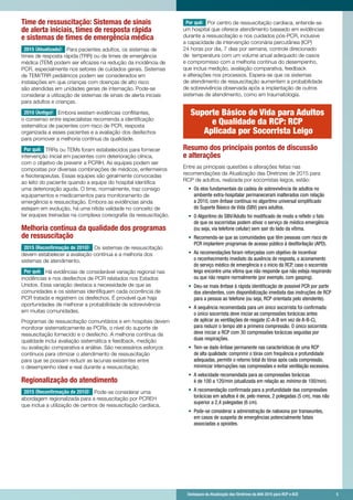 Destaques da Atualização das Diretrizes da AHA 2015 para RCP e ACE 	 5
Time de ressuscitação: Sistemas de sinais
de alerta iniciais, times de resposta rápida
e sistemas de times de emergência médica
2015 (Atualizado): Para pacientes adultos, os sistemas de
times de resposta rápida (TRR) ou de times de emergência
médica (TEM) podem ser eficazes na redução da incidência de
PCR, especialmente nos setores de cuidados gerais. Sistemas
de TEM/TRR pediátricos podem ser considerados em
instalações em que crianças com doenças de alto risco
são atendidas em unidades gerais de internação. Pode-se
considerar a utilização de sistemas de sinais de alerta iniciais
para adultos e crianças.
2010 (Antigo): Embora existam evidências conflitantes,
o consenso entre especialistas recomenda a identificação
sistemática de pacientes com risco de PCR, resposta
organizada a esses pacientes e a avaliação dos desfechos
para promover a melhoria contínua da qualidade.
Por quê: TRRs ou TEMs foram estabelecidos para fornecer
intervenção inicial em pacientes com deterioração clínica,
com o objetivo de prevenir a PCRIH. As equipes podem ser
compostas por diversas combinações de médicos, enfermeiros
e fisioterapeutas. Essas equipes são geralmente convocadas
ao leito do paciente quando a equipe do hospital identifica
uma deterioração aguda. O time, normalmente, traz consigo
equipamentos e medicamentos para monitoramento de
emergência e ressuscitação. Embora as evidências ainda
estejam em evolução, há uma nítida validade no conceito de
ter equipes treinadas na complexa coreografia da ressuscitação.
Melhoria contínua da qualidade dos programas
de ressuscitação
2015 (Reconfirmação de 2010): Os sistemas de ressuscitação
devem estabelecer a avaliação contínua e a melhoria dos
sistemas de atendimento.
Por quê: Há evidências de considerável variação regional nas
incidências e nos desfechos de PCR relatados nos Estados
Unidos. Essa variação destaca a necessidade de que as
comunidades e os sistemas identifiquem cada ocorrência de
PCR tratada e registrem os desfechos. É provável que haja
oportunidades de melhorar a probabilidade de sobrevivência
em muitas comunidades.
Programas de ressuscitação comunitários e em hospitais devem
monitorar sistematicamente as PCRs, o nível do suporte de
ressuscitação fornecido e o desfecho. A melhoria contínua da
qualidade inclui avaliação sistemática e feedback, medição
ou avaliação comparativa e análise. São necessários esforços
contínuos para otimizar o atendimento de ressuscitação
para que se possam reduzir as lacunas existentes entre
o desempenho ideal e real durante a ressuscitação.
Regionalização do atendimento
2015 (Reconfirmação de 2010): Pode-se considerar uma
abordagem regionalizada para a ressuscitação por PCREH
que inclua a utilização de centros de ressuscitação cardíaca.
Por quê: Por centro de ressuscitação cardíaca, entende-se
um hospital que oferece atendimento baseado em evidências
durante a ressuscitação e nos cuidados pós-PCR, inclusive
a capacidade de intervenção coronária percutânea (ICP)
24 horas por dia, 7 dias por semana, controle direcionado
de  temperatura com um volume anual adequado de casos
e compromisso com a melhoria contínua do desempenho,
que inclua medição, avaliação comparativa, feedback
e alterações nos processos. Espera-se que os sistemas
de atendimento de ressuscitação aumentem a probabilidade
de sobrevivência observada após a implantação de outros
sistemas de atendimento, como em traumatologia.
Suporte Básico de Vida para Adultos
e Qualidade da RCP: RCP
Aplicada por Socorrista Leigo
Resumo dos principais pontos de discussão
e alterações
Entre as principais questões e alterações feitas nas
recomendações da Atualização das Diretrizes de 2015 para
RCP de adultos, realizada por socorristas leigos, estão:
•	 Os elos fundamentais da cadeia de sobrevivência de adultos no
ambiente extra-hospitalar permaneceram inalterados com relação
a 2010, com ênfase contínua no algoritmo universal simplificado
do Suporte Básico de Vida (SBV) para adultos.
•	 O Algoritmo do SBV/Adulto foi modificado de modo a refletir o fato
de que os socorristas podem ativar o serviço de médico emergência
(ou seja, via telefone celular) sem sair do lado da vítima.
•	 Recomenda-se que as comunidades que têm pessoas com risco de
PCR implantem programas de acesso público à desfibrilação (APD).
•	 As recomendações foram reforçadas com objetivo de incentivar
o reconhecimento imediato da ausência de resposta, o acionamento
do serviço médico de emergência e o início da RCP, caso o socorrista
leigo encontre uma vítima que não responde que não esteja respirando
ou que não respire normalmente (por exemplo, com gasping).
•	 Deu-se mais ênfase à rápida identificação de possível PCR por parte
dos atendentes, com disponibilização imediata das instruções de RCP
para a pessoa ao telefone (ou seja, RCP orientada pelo atendente).
•	 A sequência recomendada para um único socorrista foi confirmada:
o único socorrista deve iniciar as compressões torácicas antes
de aplicar as ventilações de resgate (C-A-B em vez de A-B-C),
para reduzir o tempo até a primeira compressão. O único socorrista
deve iniciar a RCP com 30 compressões torácicas seguidas por
duas respirações.
•	 Tem-se dado ênfase permanente nas características de uma RCP
de alta qualidade: comprimir o tórax com frequência e profundidade
adequadas, permitir o retorno total do tórax após cada compressão,
minimizar interrupções nas compressões e evitar ventilação excessiva.
•	 A velocidade recomendada para as compressões torácicas
é de 100 a 120/min (atualizada em relação ao mínimo de 100/min).
•	 A recomendação confirmada para a profundidade das compressões
torácicas em adultos é de, pelo menos, 2 polegadas (5 cm), mas não
superior a 2,4 polegadas (6 cm).
•	 Pode-se considerar a administração de naloxona por transeuntes,
em casos de suspeita de emergências potencialmente fatais
associadas a opioides.
	 Destaques da Atualização das Diretrizes da AHA 2015 para RCP e ACE 	 5
 
