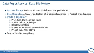 Data Repository vs. Data Dictionary
• Data Dictionary: Focuses on data definitions and procedures
• Data Repository: A larger collection of project information → Project Encyclopedia
• Inside a Repository
◦ Procedural Logic and Use Cases
◦ Screen and Report Designs
◦ Data Relationships
◦ Project Requirements and Deliverables
◦ Project Management Info
• Central hub for everything
The Data Repository
5/24
 