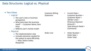 Data Structures: Logical vs. Physical
• Two Views
◦ Logical
• The user’s view or business
perspective
• What data does the business
need? → Customer Name, Item
Price
• Reflects user’s mental model
◦ Physical
• The implementation view
• Includes elements needed for
the system to work efficiently
→ Keys, Status Codes,
Passwords
Customer Billing = Current Date +
Statement Customer Number +
Customer Name +
5
1 {Order Line} +
(Previous Payment
Amount) +
Total Amount Owed +
(Comment)
Order Line = Order Number +
Order Date +
Order Total
The Data Repository
9/24
 