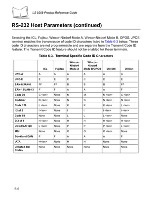 LS 9208 Product Reference Guide



RS-232 Host Parameters (continued)

Selecting the ICL, Fujitsu, Wincor-Nixdorf Mode A, Wincor-Nixdorf Mode B, OPOS, JPOS
terminal enables the transmission of code ID characters listed in Table 6-3 below. These
code ID characters are not programmable and are separate from the Transmit Code ID
feature. The Transmit Code ID feature should not be enabled for these terminals.

                     Table 6-3. Terminal Specific Code ID Characters
                                              Wincor-     Wincor-
                                              Nixdorf     Nixdorf
                          ICL   Fujitsu       Mode A    Mode B/OPOS       Olivetti        Omron

  UPC-A              A          A         A             A             A              A

  UPC-E              E          E         C             C             C              E

  EAN-8/JAN-8        FF         FF        B             B             B              FF

  EAN-13/JAN-13      F          F         A             A             A              F

  Code 39            C <len>    None      M             M             M <len>        C <len>

  Codabar            N <len>    None      N             N             N <len>        N <len>

  Code 128           L <len>    None      K             K             K <len>        L <len>

  I 2 of 5           I <len>    None      I             I             I <len>        I <len>

  Code 93            None       None      L             L             L <len>        None

  D 2 of 5           H <len>    None      H             H             H <len>        H <len>

  UCC/EAN 128        L <len>    None      P             P             P <len>        L <len>

  MSI                None       None      O             O             O <len>        None

  Bookland EAN       F          F         A             A             A              F

  IATA               H<len>     None      H             H             None           None

  Unlisted Bar       None       None      None          None          None           None
  Codes




  6-6
 