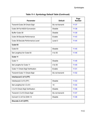 Symbologies



                   Table 11-1. Symbology Default Table (Continued)

                                                                        Page
                     Parameter                           Default       Number

Transmit Code 39 Check Digit                   Do not transmit       11-37

Code 39 Full ASCII Conversion                  Disable               11-38

Buffer Code 39                                 Disable               11-39

Code 39 Decode Performance                     Enable                11-43

Code 39 Decode Performance Level               Level 3               11-44

Code 93

Code 93                                        Disable               11-45

Set Length(s) for Code 93                      4 to 55               11-46

Code 11

Code 11                                        Disable               11-48

Set Lengths for Code 11                        4 to 55               11-49

Code 11 Check Digit Verification               Enable                11-51

Transmit Code 11 Check Digit                   Do not transmit       11-52

Interleaved 2 of 5 (ITF)

Interleaved 2 of 5 (ITF)                       Disable               11-53

Set Length(s) for I 2 of 5                     14                    11-54

I 2 of 5 Check Digit Verification              Disable               11-56

Transmit I 2 of 5 Check Digit                  Do not transmit       11-57

Convert I 2 of 5 to EAN 13                     Disable               11-58

Discrete 2 of 5 (DTF)




                                                                             11-5
 