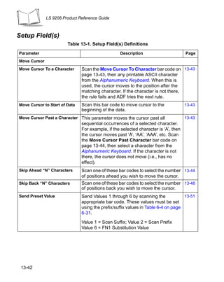 LS 9208 Product Reference Guide



Setup Field(s)
                        Table 13-1. Setup Field(s) Definitions
Parameter                                         Description                        Page
Move Cursor
Move Cursor To a Character     Scan the Move Cursor To Character bar code on 13-43
                               page 13-43, then any printable ASCII character
                               from the Alphanumeric Keyboard. When this is
                               used, the cursor moves to the position after the
                               matching character. If the character is not there,
                               the rule fails and ADF tries the next rule.
Move Cursor to Start of Data   Scan this bar code to move cursor to the              13-43
                               beginning of the data.
Move Cursor Past a Character This parameter moves the cursor past all                13-43
                               sequential occurrences of a selected character.
                               For example, if the selected character is ‘A’, then
                               the cursor moves past ‘A’, ‘AA’, ‘AAA’, etc. Scan
                               the Move Cursor Past Character bar code on
                               page 13-44, then select a character from the
                               Alphanumeric Keyboard. If the character is not
                               there, the cursor does not move (i.e., has no
                               effect).
Skip Ahead “N” Characters      Scan one of these bar codes to select the number 13-44
                               of positions ahead you wish to move the cursor.
Skip Back “N” Characters       Scan one of these bar codes to select the number 13-48
                               of positions back you wish to move the cursor.
Send Preset Value              Send Values 1 through 6 by scanning the             13-51
                               appropriate bar code. These values must be set
                               using the prefix/suffix values in Table 6-4 on page
                               6-31.

                               Value 1 = Scan Suffix; Value 2 = Scan Prefix
                               Value 6 = FN1 Substitution Value




 13-42
 