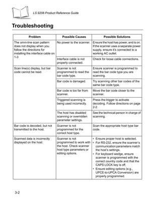 LS 9208 Product Reference Guide



Troubleshooting
           Problem                  Possible Causes                  Possible Solutions
The omni-line scan pattern        No power to the scanner.   Ensure the host has power, and is on.
does not display when you                                    If the scanner uses a separate power
follow the directions for                                    supply, ensure it’s connected to a
installing the interface cable on                            working AC outlet.
1-3
                                  Interface cable is not     Check for loose cable connections.
                                  properly connected.
Scan line(s) display, but bar   Scanner is not               Ensure scanner is programmed to
code cannot be read.            programmed to read the       read the bar code type you are
                                bar code type.               scanning.
                                Bar code is damaged.         Try scanning other bar codes of the
                                                             same bar code type.
                                Bar code is too far from     Move the bar code closer to the
                                scanner.                     scanner.
                                Triggered scanning is        Press the trigger to activate
                                being used incorrectly.      decoding. Follow directions on page
                                                             2-2.
                                The host has disabled        See the technical person in charge of
                                scanning or overridden       scanning.
                                parameter settings.
Bar code is decoded, but not    Scanner is not               Scan the appropriate host type bar
transmitted to the host.        programmed for the           code.
                                correct host type.
Scanned data is incorrectly     Scanner is not          • Ensure proper host is selected.
displayed on the host.          programmed to work with • For RS-232, ensure the scanner’s
                                the host. Check scanner   communication parameters match
                                host type parameters or   the host’s settings.
                                editing options.        • For keyboard wedge, ensure
                                                          scanner is programmed with the
                                                          correct country code and that the
                                                          CAPS LOCK key is off.
                                                        • Ensure editing options (e.g.,
                                                          UPCE-to-UPCA Conversion) are
                                                          properly programmed.




 3-2
 