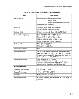 Maintenance and Technical Specifications



                  Table 3-1. Technical Specifications (Continued)

                 Item                                  Description
Scan Patterns                     Omnidirectional: 20 interlocking lines,
                                                   5 scan lines,
                                                   4 lines per angle rastering @ 5Hz
                                  Single scan line capability
Scan Rate                         Omnidirectional: 1500 scans/second
                                  Single scan line: 75 scans/second
Depth of Field                    0-9 in./0-22.9 cm @ 13 mil (100% UPC/EAN)
Nominal Working Range             5 mil: (38%) 1 to 2.5 in./ 2.5 to 6.4 cm
                                  7.8 mil: (60%) 0 to 6 in./ 0 to 15.2 cm
                                  10.4 mil: (80%) 0 to 7.5 in./ 0 to 19 cm
                                  13 mil: (100%) 0 to 9 in./ 0 to 22.9 cm
Width of Field                    1.6 in. (40 mm) @ Face
                                  6.7 in. (170 mm) @ 9 in.
Minimum Resolution                5 mil
Decode Capability                 UPC/EAN/JAN, UPC/EAN with Supplementals, UCC/
                                  EAN 128, Code 128, ISBT 128, Code 39, Code 39
                                  Trioptic, Interleaved 2 of 5, Discrete 2 of 5, Code 93,
                                  Code 11, Codabar, MSI, RSS Variants
Interfaces Supported              USB, RS 232, IBM® 468X/9X,
                                  Keyboard Wedge, Wand and Synapse™ (allows
                                  connectivity to virtually every POS host type)
User Environment
Operating Temperature             32° to 104°F (0° to 40°C)
Storage Temperature               -40° to 158°F (-40° to 70°C)
Humidity                          5% to 95% (non-condensing)
Drop Specifications               Functions normally after repeated 4 ft (1.2m) drops to
                                  concrete




                                                                                       3-5
 