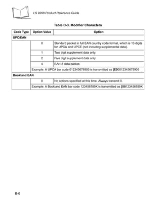 LS 9208 Product Reference Guide



                           Table B-3. Modifier Characters

Code Type   Option Value                                 Option
UPC/EAN
                  0        Standard packet in full EAN country code format, which is 13 digits
                           for UPCA and UPCE (not including supplemental data).
                  1        Two digit supplement data only.
                  2        Five digit supplement data only.
                  4        EAN-8 data packet.
            Example: A UPCA bar code 012345678905 is transmitted as ]E00012345678905
Bookland EAN
                  0        No options specified at this time. Always transmit 0.
            Example: A Bookland EAN bar code 123456789X is transmitted as ]X0123456789X




 B-6
 