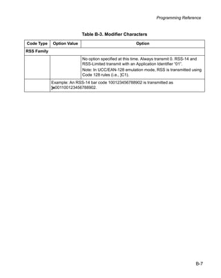 Programming Reference



                            Table B-3. Modifier Characters

Code Type    Option Value                               Option
RSS Family
                            No option specified at this time. Always transmit 0. RSS-14 and
                            RSS-Limited transmit with an Application Identifier “01”.
                            Note: In UCC/EAN-128 emulation mode, RSS is transmitted using
                            Code 128 rules (i.e., ]C1).
             Example: An RSS-14 bar code 100123456788902 is transmitted as
             ]e001100123456788902.




                                                                                       B-7
 
