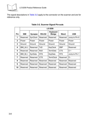 LS 9208 Product Reference Guide



The signal descriptions in Table 3-2 apply to the connector on the scanner and are for
reference only.


                             Table 3-2. Scanner Signal Pin-outs
                                                  LS 9208
                                                    Keyboard
          Pin       IBM     Synapse     RS-232       Wedge      Wand          USB
           1     Reserved   SynClock   Reserved    Reserved    Reserved Jump to Pin 6
           2     Power      Power      Power       Power       Power     Power
           3     Ground     Ground     Ground      Ground      Ground    Ground
           4     IBM_A(+)   Reserved   TxD         KeyClock    DBP       Reserved
           5     Reserved   Reserved   RxD         TermData    CTS       D+
           6     IBM_B(-)   SynData    RTS          KeyData    RTS       Jump to Pin 1
           7     Reserved   Reserved   CTS         TermClock   Reserved D -
           8     Reserved   Reserved   Reserved    Reserved    Reserved Reserved
           9     Reserved   Reserved   Reserved    Reserved    Reserved Reserved
          10     Reserved   Reserved   Reserved    Reserved    Reserved Reserved




  3-8
 