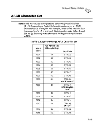 Keyboard Wedge Interface



ASCII Character Set

    Note: Code 39 Full ASCII interprets the bar code special character
          ($ + % /) preceding a Code 39 character and assigns an ASCII
          character value to the pair. For example, when Code 39 Full ASCII
          is enabled and a +B is scanned, it is interpreted as b, %J as ?, and
          %V as @. Scanning ABC%I outputs the keystroke equivalent of
          ABC >.

                 Table 5-2. Keyboard Wedge ASCII Character Set
                                 Full ASCII Code
                       ASCII     39 Encode Char.
                       Value                         Keystroke
                       1001             $A             CTRL A
                       1002             $B             CTRL B
                       1003            $C              CTRL C
                       1004            $D              CTRL D
                       1005             $E             CTRL E
                       1006             $F             CTRL F
                       1007            $G             CTRL G
                       1008            $H            CTRL H/
                                                   BACKSPACEa
                       1009             $I            CTRL I/
                                                    HORIZONTAL
                                                       TAB1
                       1010             $J             CTRL J
                       1011             $K             CTRL K
                       1012             $L             CTRL L
                       1013            $M             CTRL M/
                                                      ENTER1
                       1014            $N              CTRL N
                       1015            $O             CTRL O


                                                                                 5-23
 