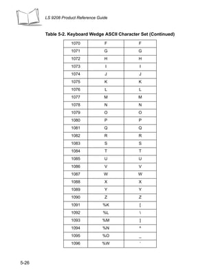 LS 9208 Product Reference Guide



       Table 5-2. Keyboard Wedge ASCII Character Set (Continued)

                   1070             F           F
                   1071             G           G
                   1072             H           H
                   1073             I           I
                   1074             J           J
                   1075             K           K
                   1076             L           L
                   1077             M           M
                   1078             N           N
                   1079             O           O
                   1080             P           P
                   1081             Q           Q
                   1082             R           R
                   1083             S           S
                   1084             T           T
                   1085             U           U
                   1086             V           V
                   1087             W          W
                   1088             X           X
                   1089             Y           Y
                   1090             Z           Z
                   1091            %K           [
                   1092            %L           
                   1093            %M           ]
                   1094            %N           ^
                   1095            %O           _
                   1096            %W           ‘



5-26
 