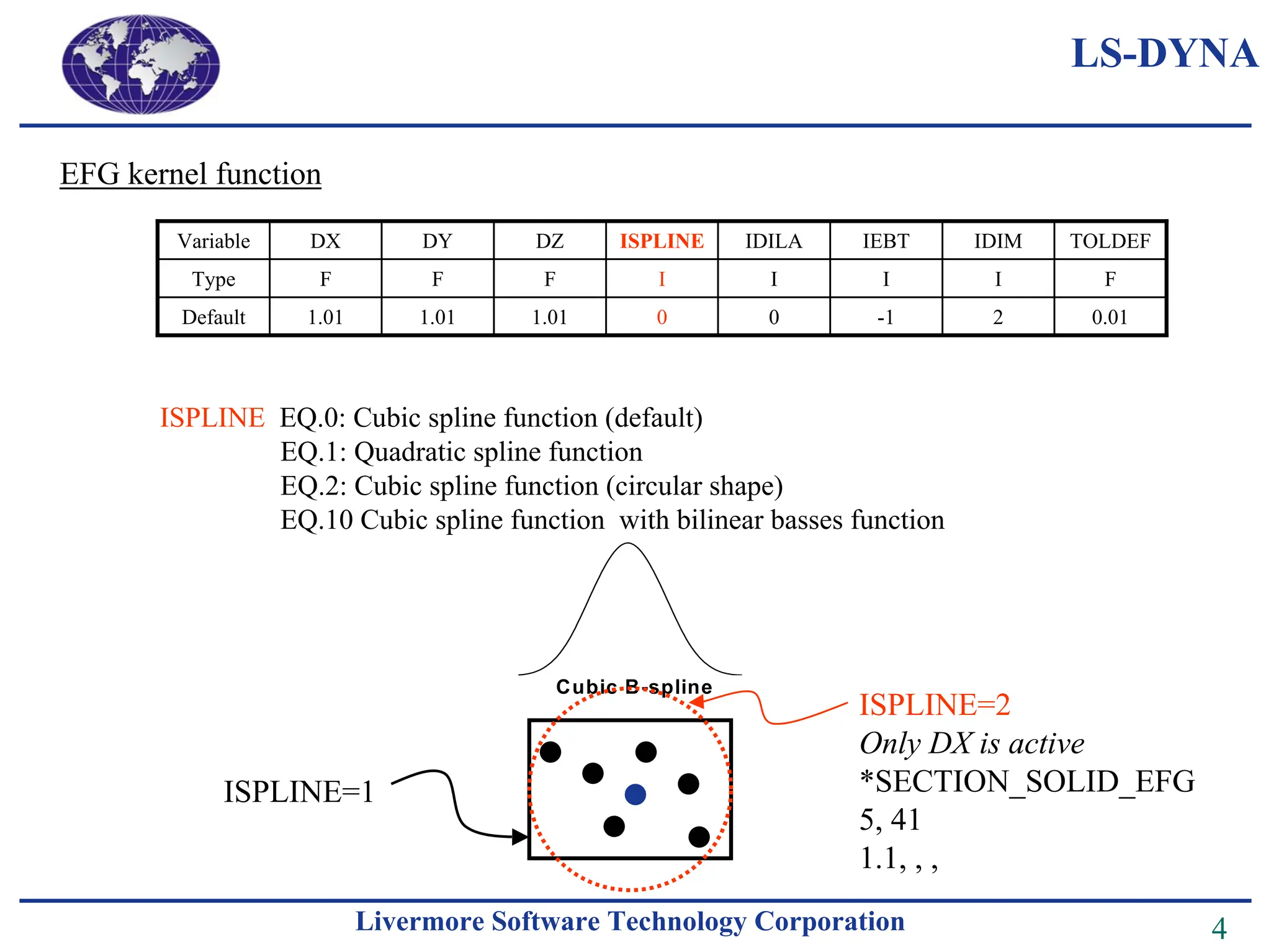 LS-Dyna Element Free Galerkin User's Manual.pdf