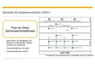 LSA++ y BW on HANA | PDF
