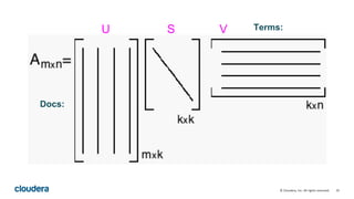 25© Cloudera, Inc. All rights reserved.
Docs:
Terms:U S V
 