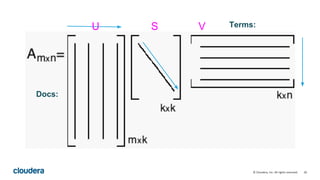 26© Cloudera, Inc. All rights reserved.
Docs:
Terms:U S V
 