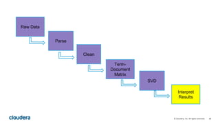 28© Cloudera, Inc. All rights reserved.
Parse
Raw Data
Clean
Term-
Document
Matrix
SVD
Interpret
Results
 