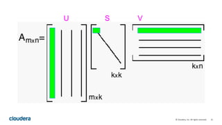 31© Cloudera, Inc. All rights reserved.
U S V
 