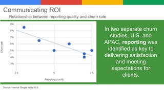 Relationship between reporting quality and churn rate
Source: Internal Google study, U.S.
Communicating ROI
In two separate churn
studies, U.S. and
APAC, reporting was
identified as key to
delivering satisfaction
and meeting
expectations for
clients.
 