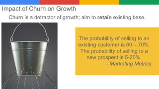 Impact of Churn on Growth
Churn is a detractor of growth; aim to retain existing base.
The probability of selling to an
existing customer is 60 – 70%.
The probability of selling to a
new prospect is 5-20%.
– Marketing Metrics
 