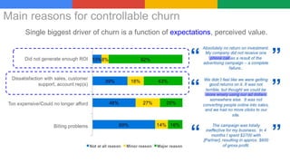 Main reasons for controllable churn
Single biggest driver of churn is a function of expectations, perceived value.
 